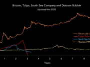 Bitcoin resiste en soporte crítico pese al miedo que invade el mercado