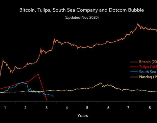 Bitcoin resiste en soporte crítico pese al miedo que invade el mercado