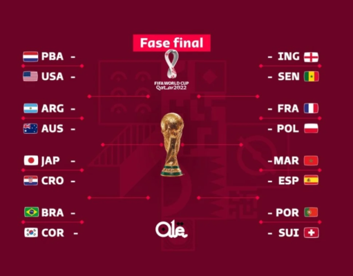 Todos los clasificados y sus cruces de Octavos de Final