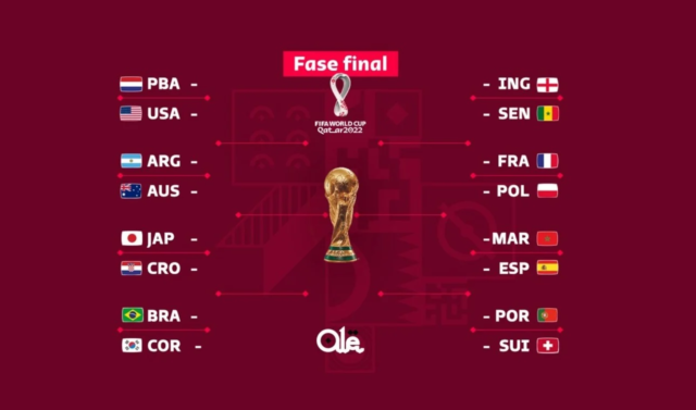 Así quedaron los octavos de final del Mundial