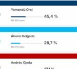 Uruguay va rumbo al balotaje