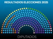 Javier Milei arrasó en las elecciones legislativas