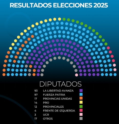 flydiputados2025